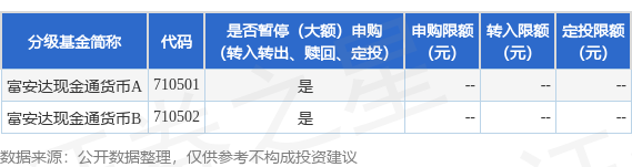 益丰配资 公告速递：富安达现金通货币基金暂停申购（转换转入、定期定额投资）