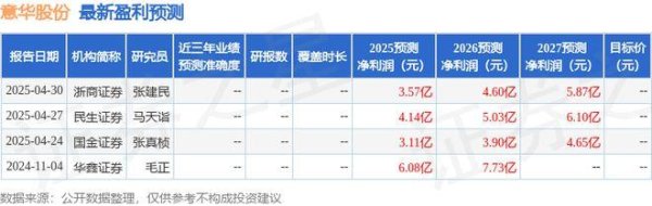 658配资 意华股份：5月9日召开业绩说明会，投资者参与