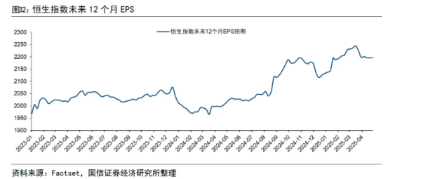 大众配资 中美关税扰动下港股分歧加剧 机构激辩5月加仓时点与配置主线