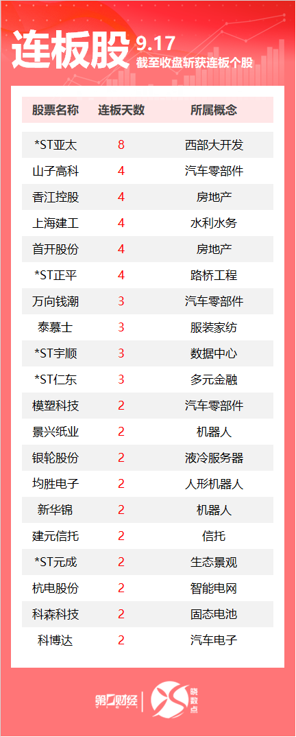 A股今日共80只个股涨停