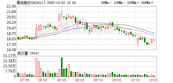 领航优配 晋拓股份：2024年年度权益分派实施公告
