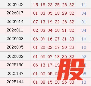 近10期周日奖号分布