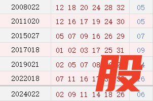 阴历正月二十开奖号码汇总