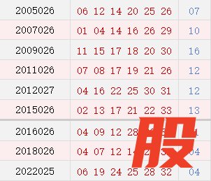 阳历3月8日开奖号码汇总